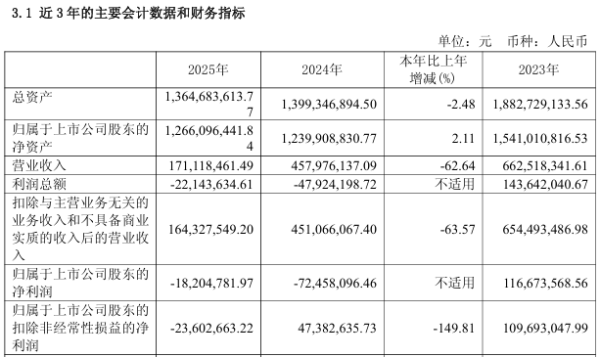 603429将被*ST，下周一停牌！