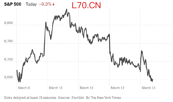 伊朗战争搅动全球，却未撼动美国股市