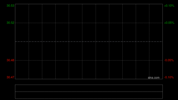 铜师傅上市首日破发 低开近41% 市值跌至22.8亿港元