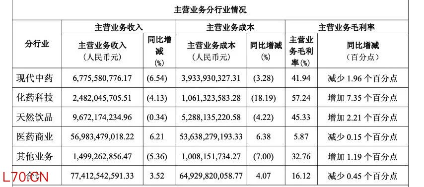 图片来源：白云山2025年年报