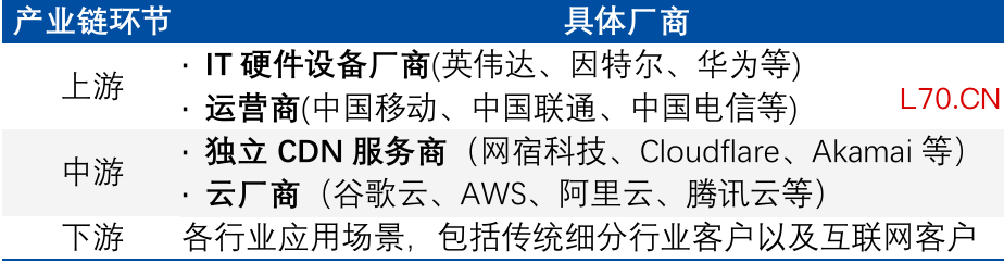 资料来源：头豹研究院