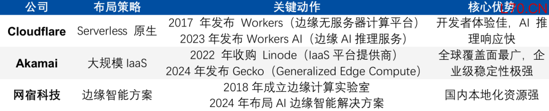 资料来源：财通证券