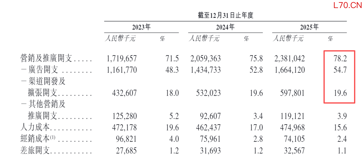 图源：自然堂招股书