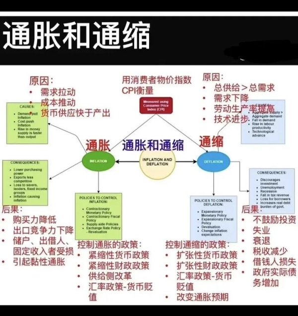 经济学常识：通胀和滞涨