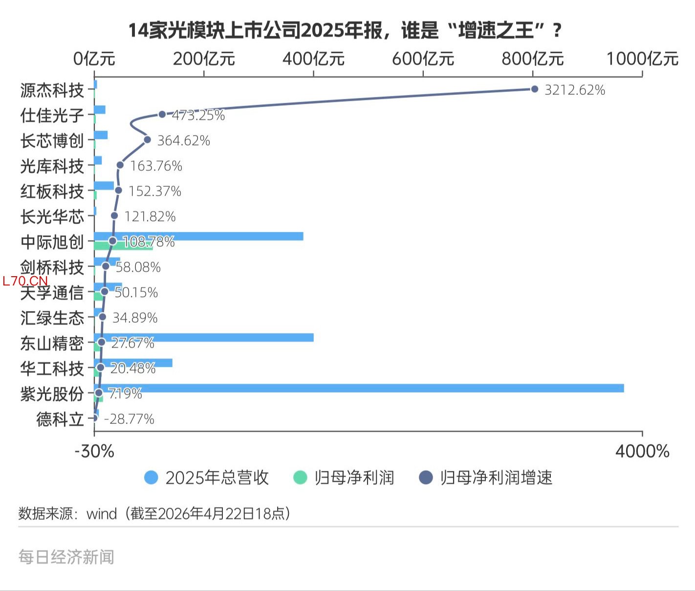图片来源：每经记者 余洋 梳理
