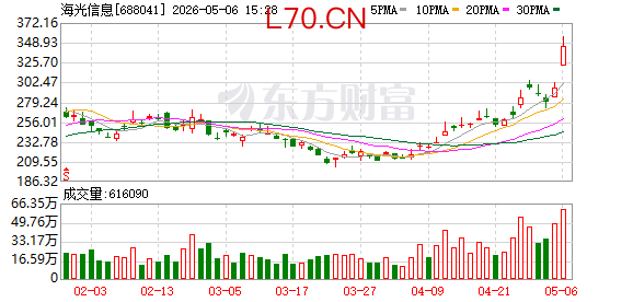 K图 688041_0