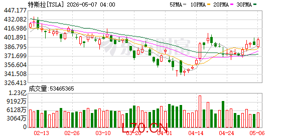 K图 TSLA_0