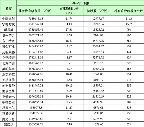 公募抱团“追光” 光模块行情“见顶”？机构最新研判来了