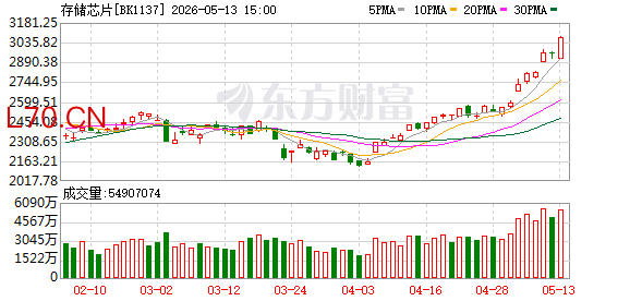 K图 BK1137_0