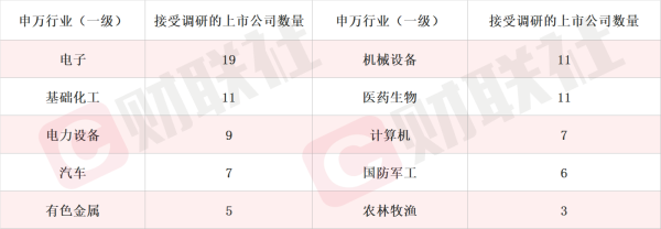 磷化铟晶片价格受下游光通信市场需求增加有所上涨 小金属概念股一字涨停 本周机构密集调研相关上市公司