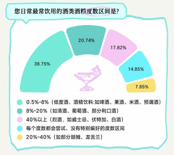 全球烈酒财报同步“入冬”：白酒并非独冷，年轻人正在改写饮酒逻辑