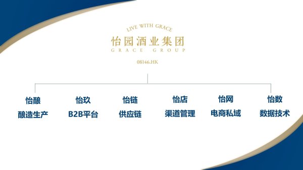 拆解怡园酒业“CBF”闭环：6家子公司如何打通产业链条？