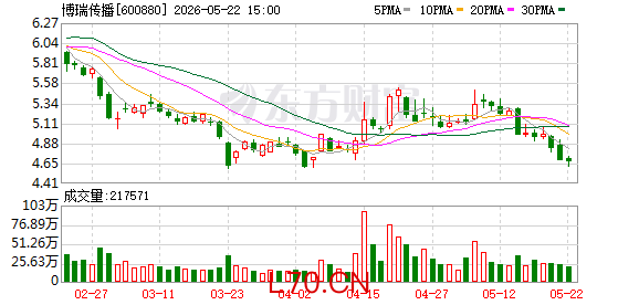 博瑞传播：每经科技已于本年1月完成工商变更并纳入合并报表范围