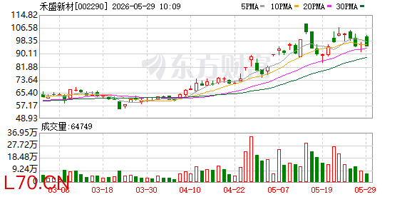 禾盛新材拟定增募资近两亿元，其中1.33亿元用于建智算中心