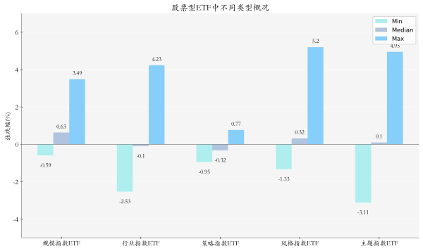 科创成长ETF领涨，机构认为AI芯片国产化进程有望继续加快丨ETF基金日报