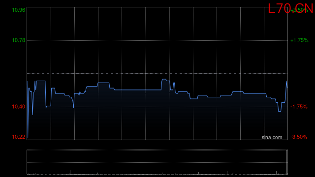行情图