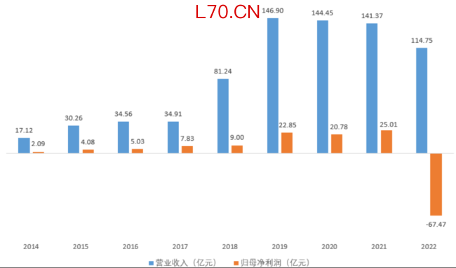（来源：Choice终端，制图：市值风云APP，更正后口径）