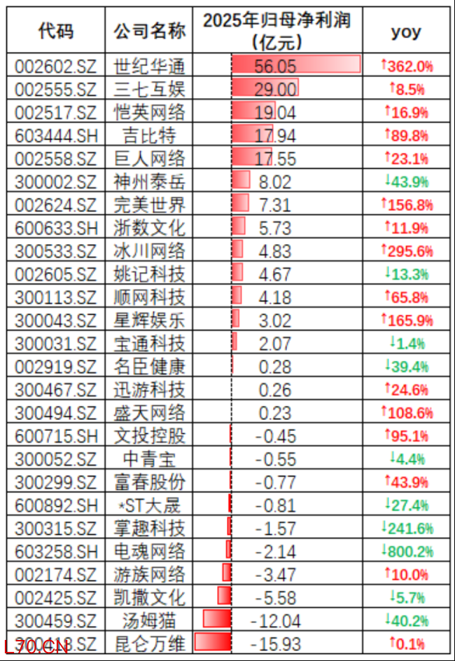 （来源：Choice终端，制图：市值风云APP）