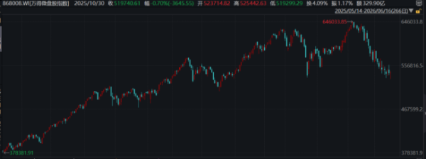 微盘基金策略失灵：去年赚40%，今年怎么突然不香了？