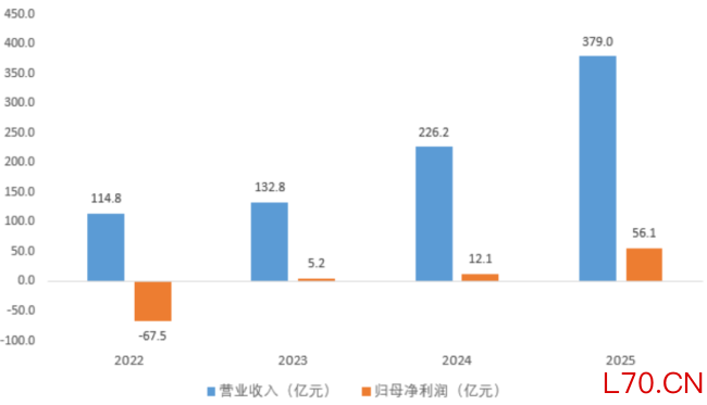 （来源：Choice终端，制图：市值风云APP）