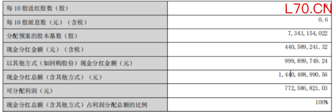 （来源：世纪华通2025年报）