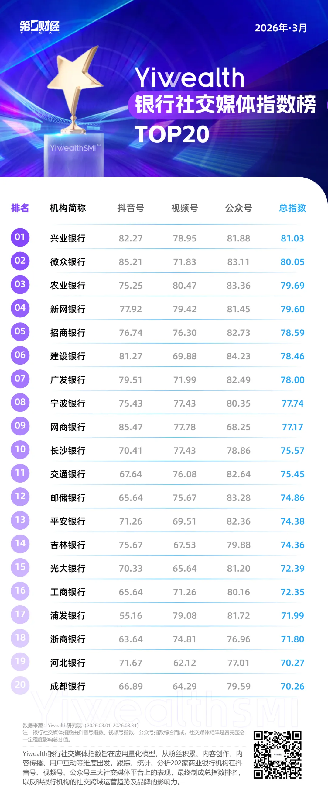 YiwealthSMI｜“解放西”原班人马拍摄长沙银行反诈短片，夺高赞第一