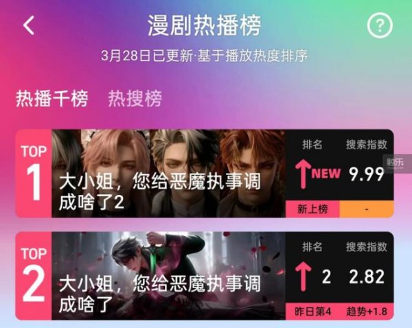 被腾讯独家签约的AI乙女漫剧，诞生来自误打误撞？