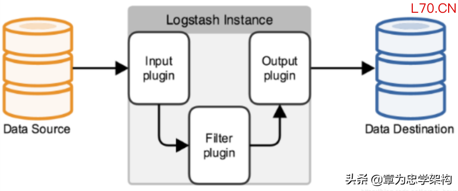 实战 | 使用Spring Boot + Elasticsearch + Logstash 实现图书查询服务